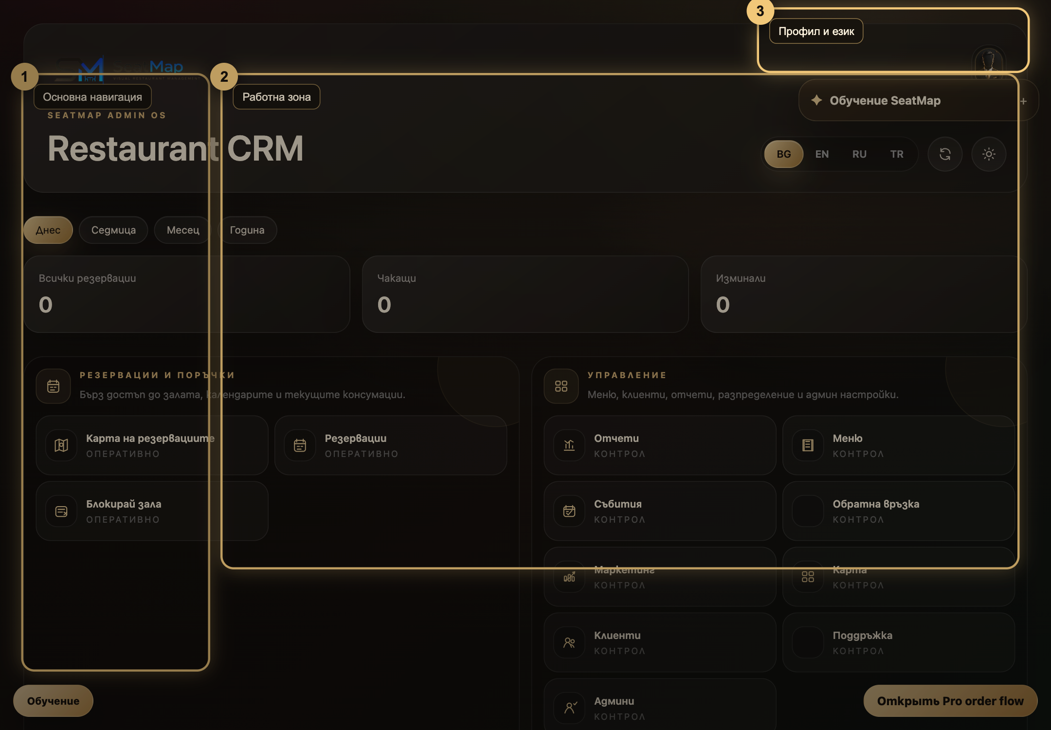 Анотиран административен dashboard